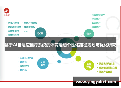 基于AI自适应推荐系统的体育运动个性化路径规划与优化研究