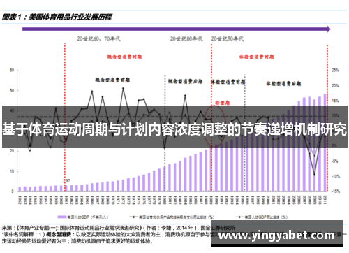 基于体育运动周期与计划内容浓度调整的节奏递增机制研究