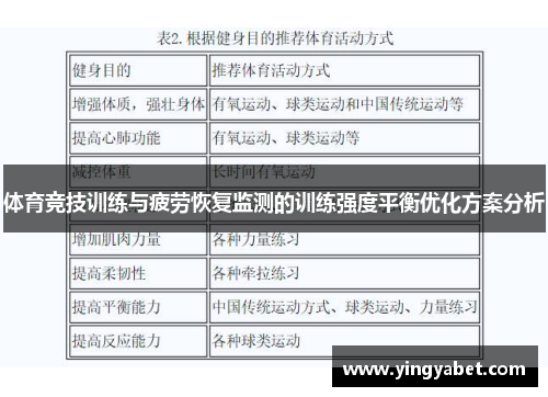 体育竞技训练与疲劳恢复监测的训练强度平衡优化方案分析