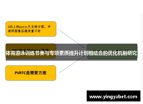 体育游泳训练节奏与专项素质提升计划相结合的优化机制研究